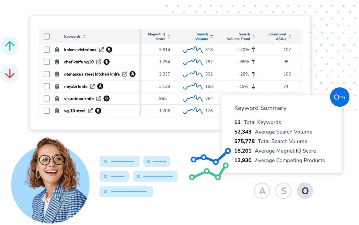 Helium 10 Magnet is a keyword research tool designed to help Amazon sellers find relevant and high-performing keywords